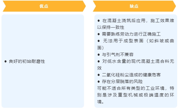 Hard-Cem? | 增強混凝土耐久性并減少碳足跡(一) 3 耐磨性混凝土硬化劑