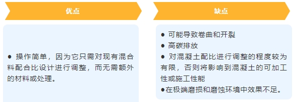 Hard-Cem? | 增強混凝土耐久性并減少碳足跡(一) 5 3 14