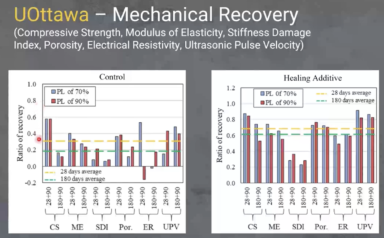 微裂縫 | 影響混凝土耐久性的潛在因素 5 進口防水添加劑